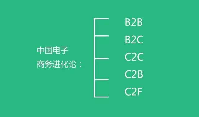 这才是中国未来真正的30个商业模式，越读越震惊！